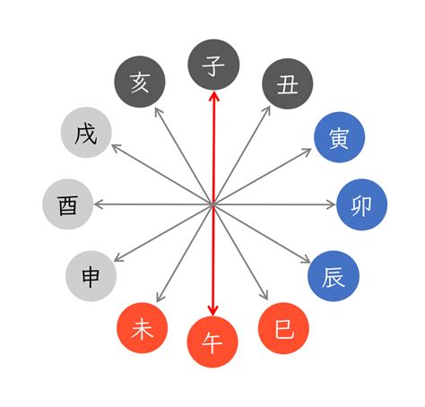 年柱 納音|四柱推命の納音とは？納音の意味や見方、影響をわか。